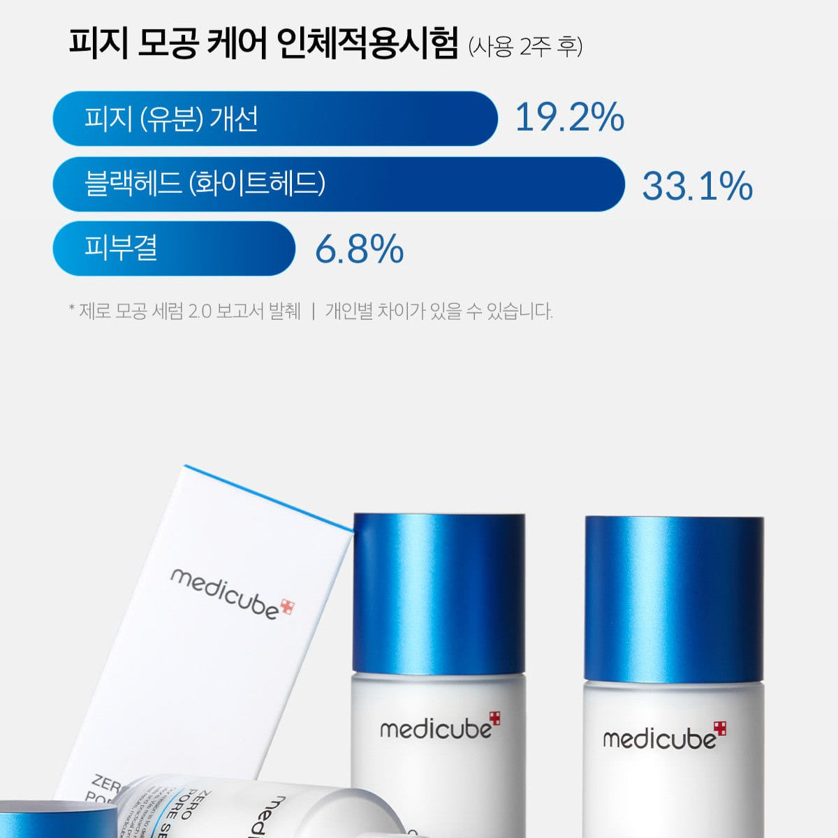 Zero Pore Serum 2.0 (37ml)
