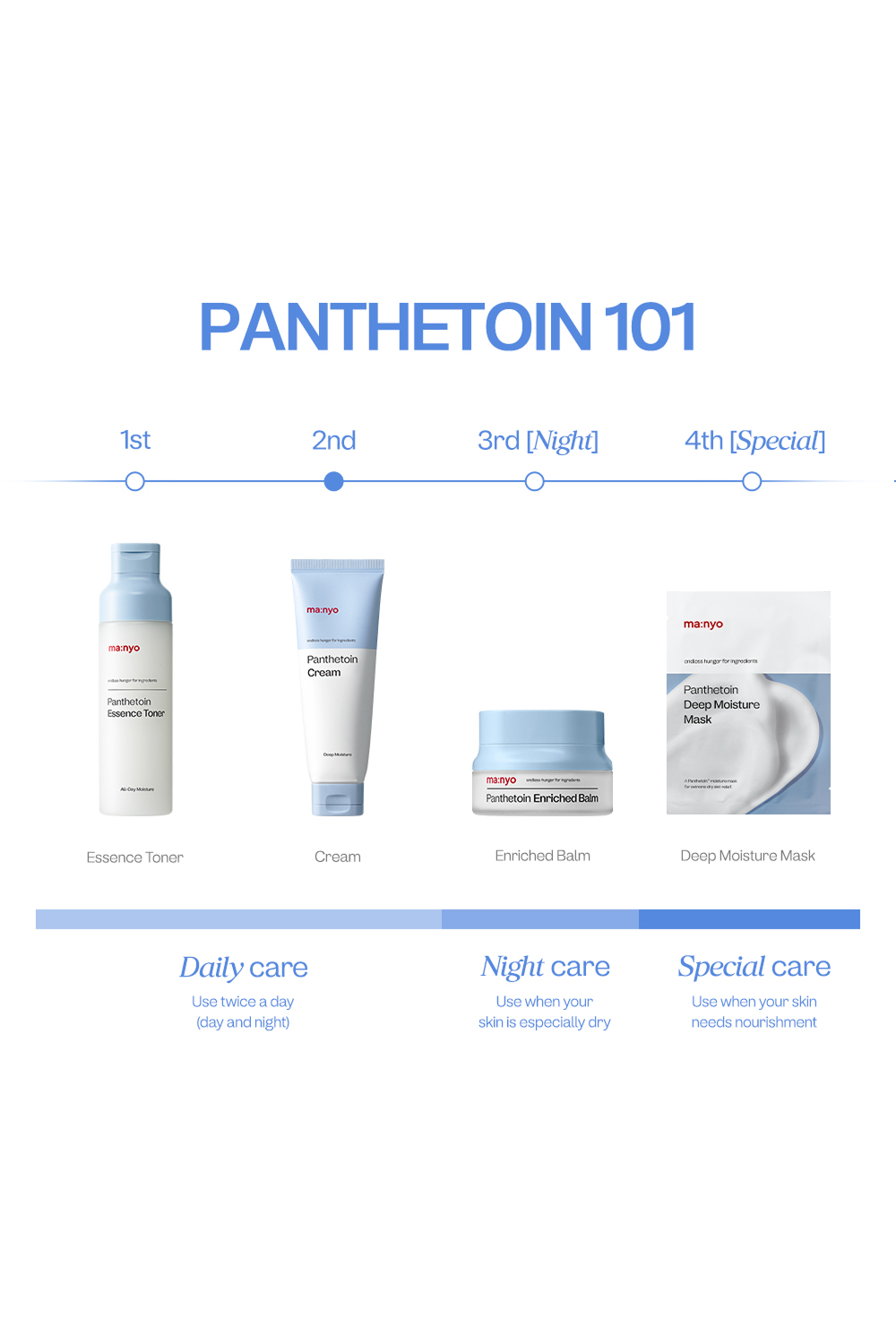 Panthetoin Enriched Balm