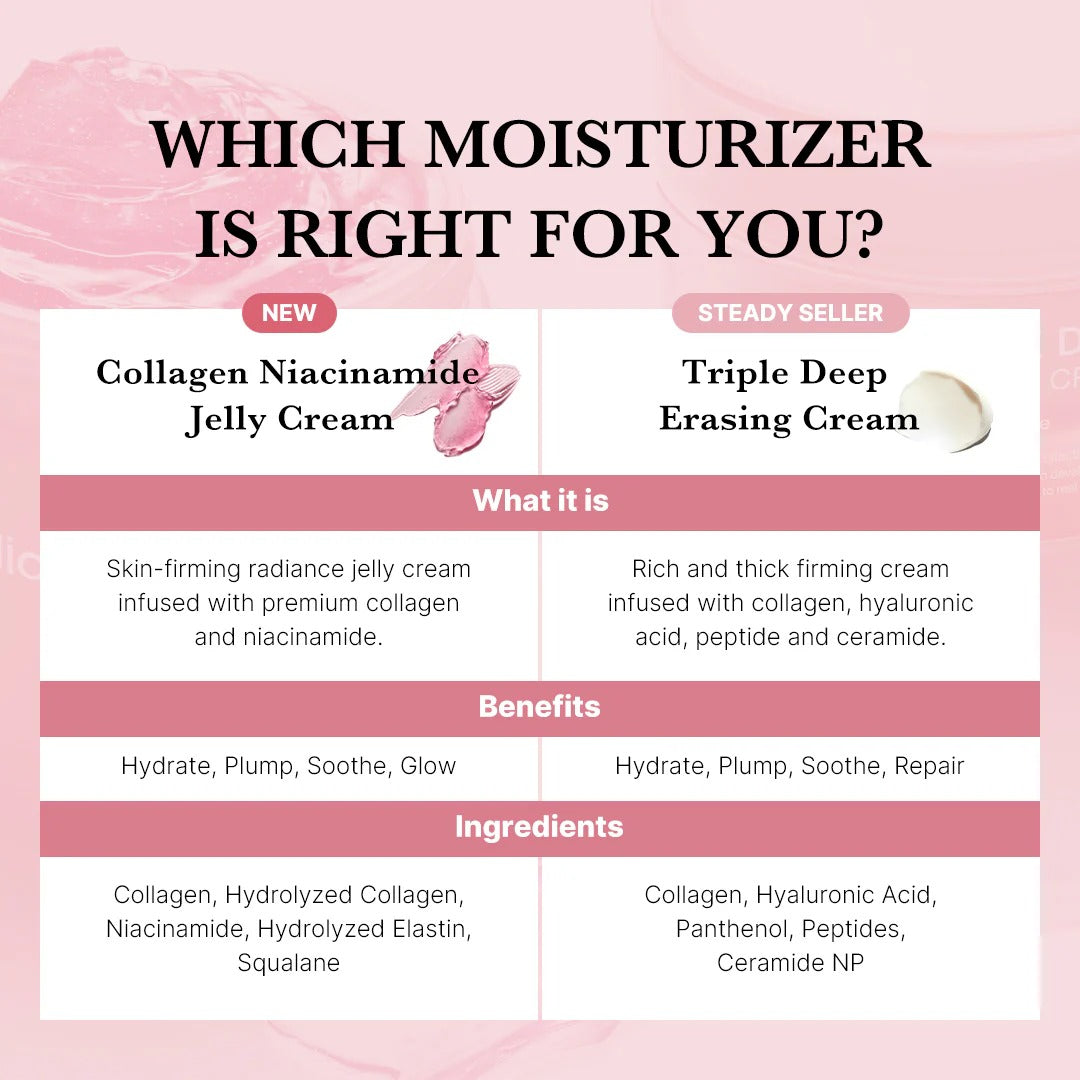 Collagen Jelly Cream (110ml)