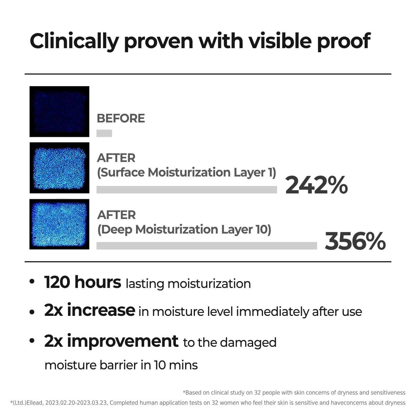 AtoBarrier 365 Cream (80ml)