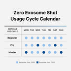 One Day Exosome Shot Pore Ampoule 7500 (30ml)