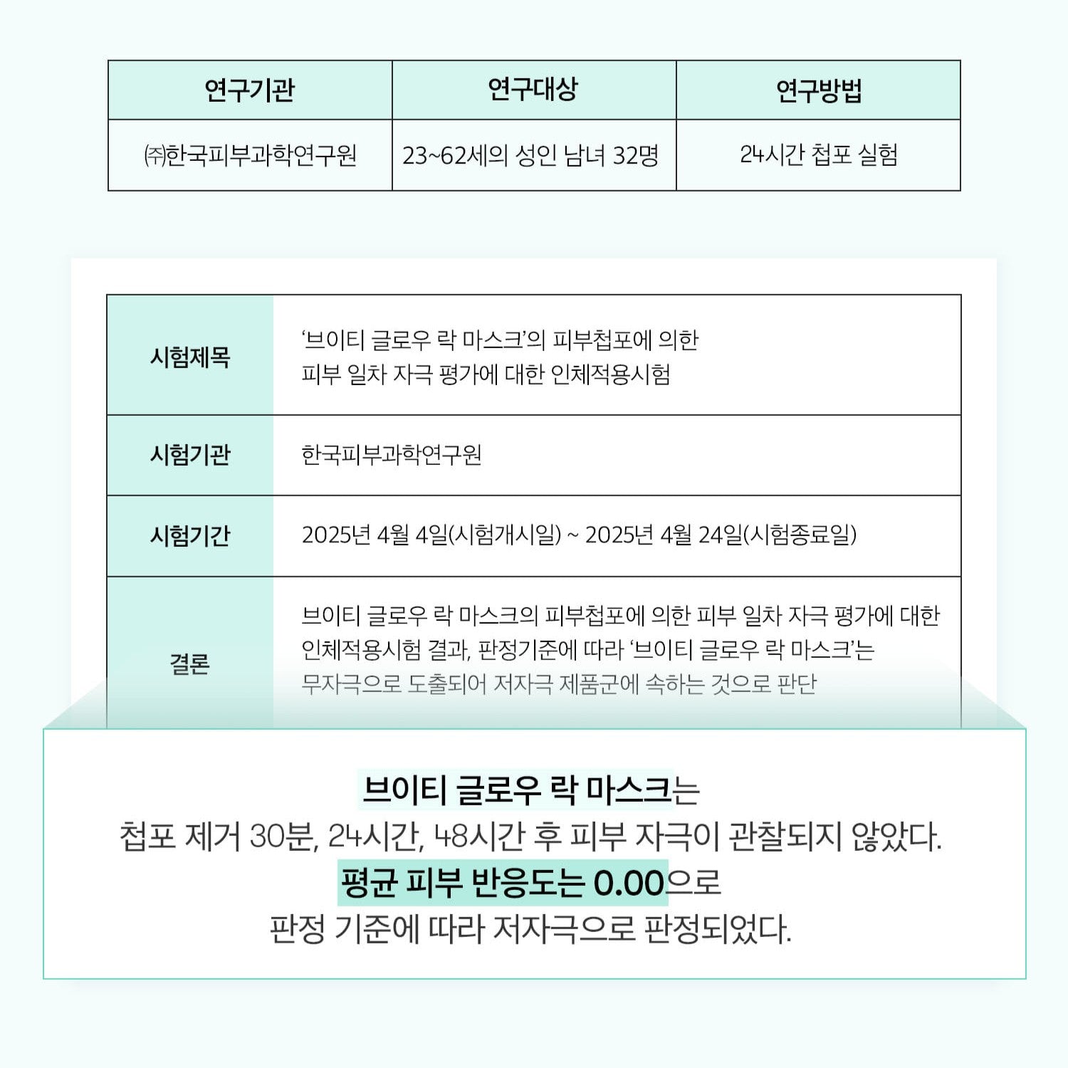 PDRN Glow Lock Mask (100ml)
