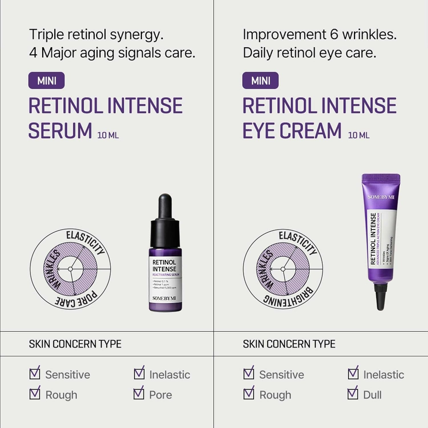 Retinol Intense Trial Kit (2pcs)