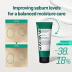 AHA, BHA, PHA Miracle Calming Body Lotion (200ml)