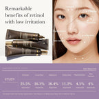 Deep Vita A Retinol Serum (30ml)