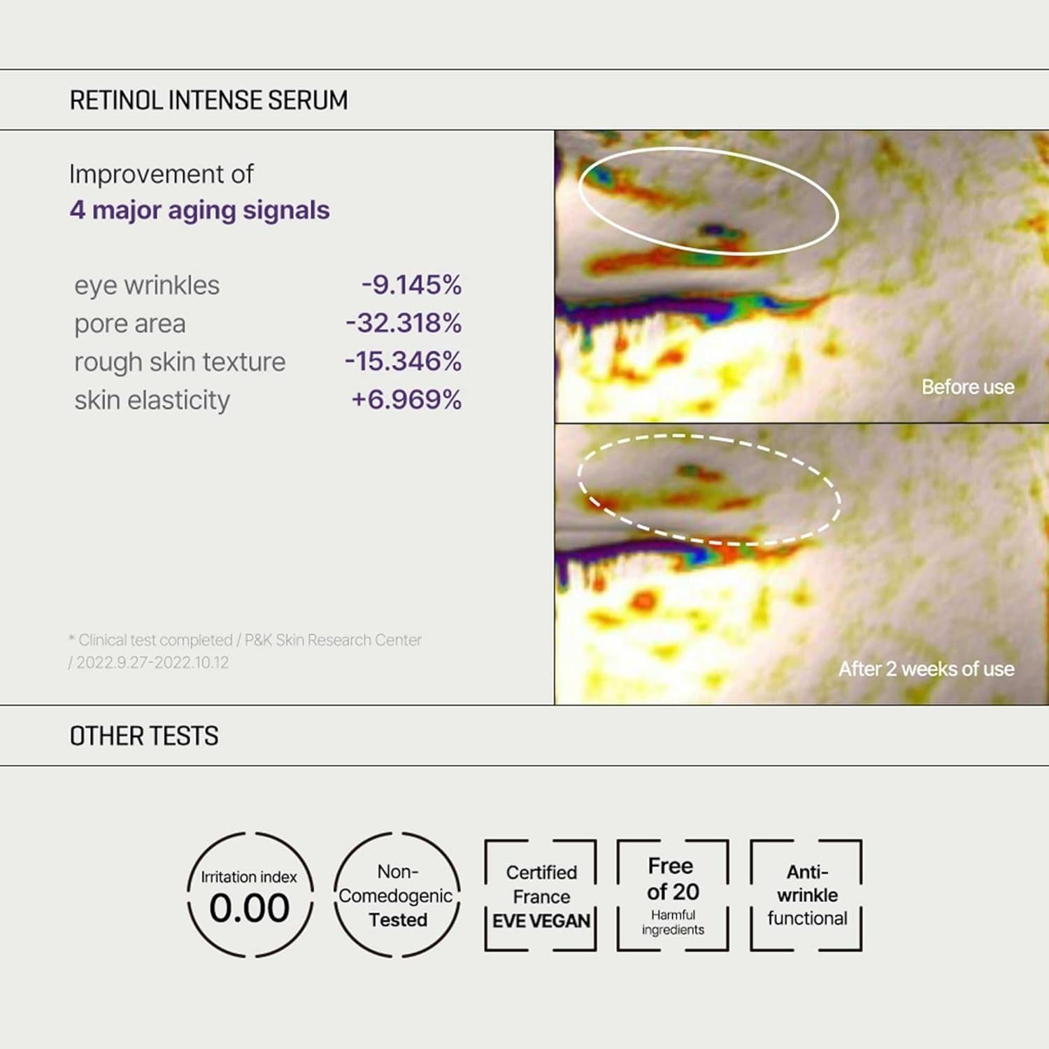 Retinol Intense Trial Kit (2pcs)
