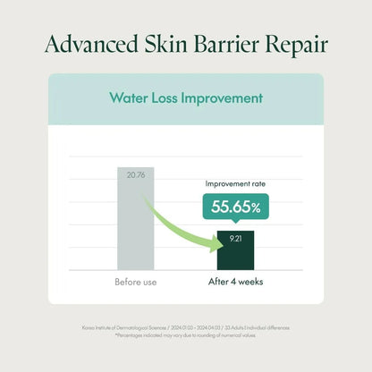 Mighty Bamboo Panthenol Cream (100ml)