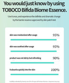 Bifida Biome Essence (50ml)