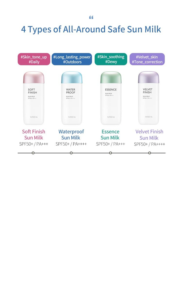 All-Around Safe Block Essence Sun Milk (70ml)