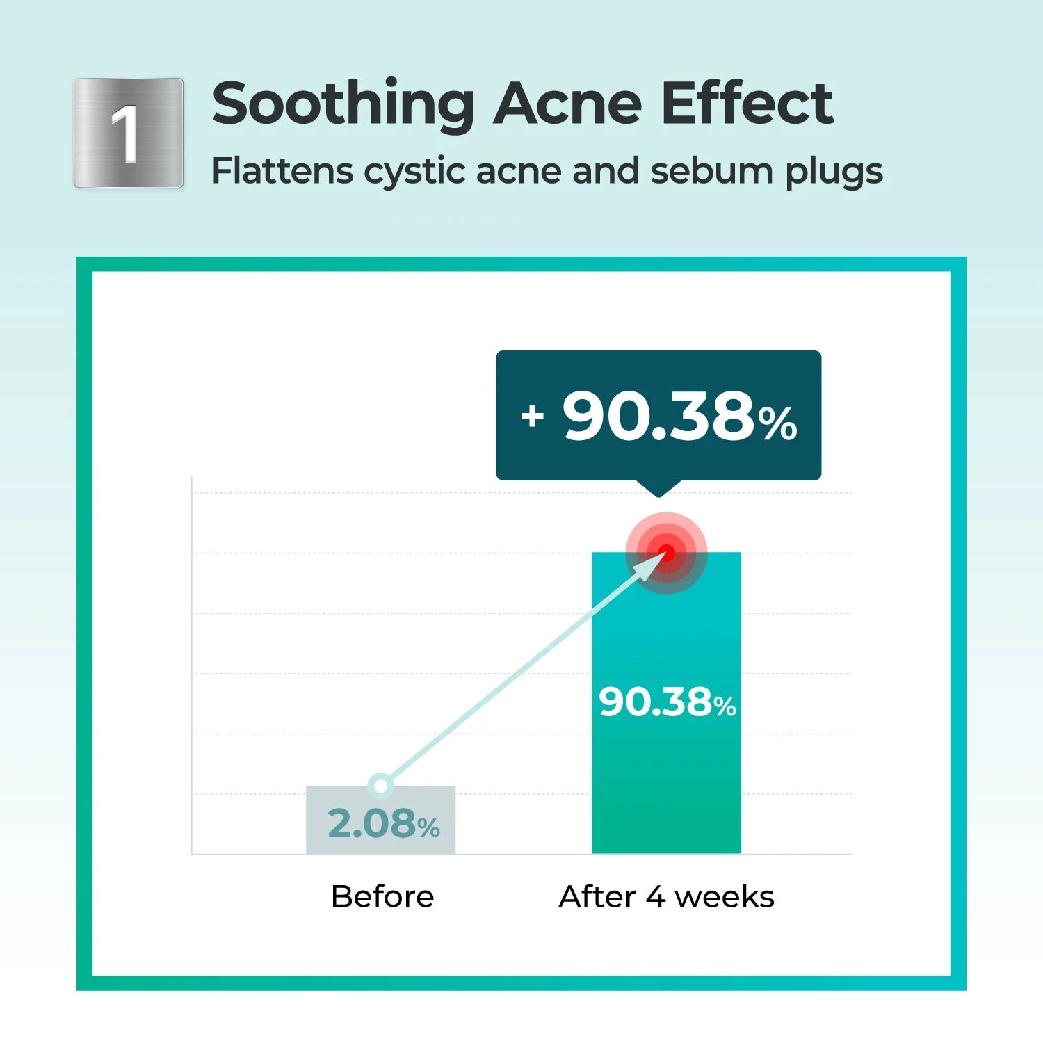 No. 1 Pantothenic B5 Active Drying Powder (7g)