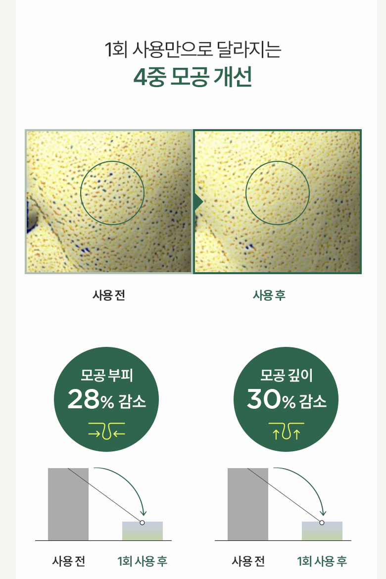 Heartleaf Pore Clay Pack (100ml)