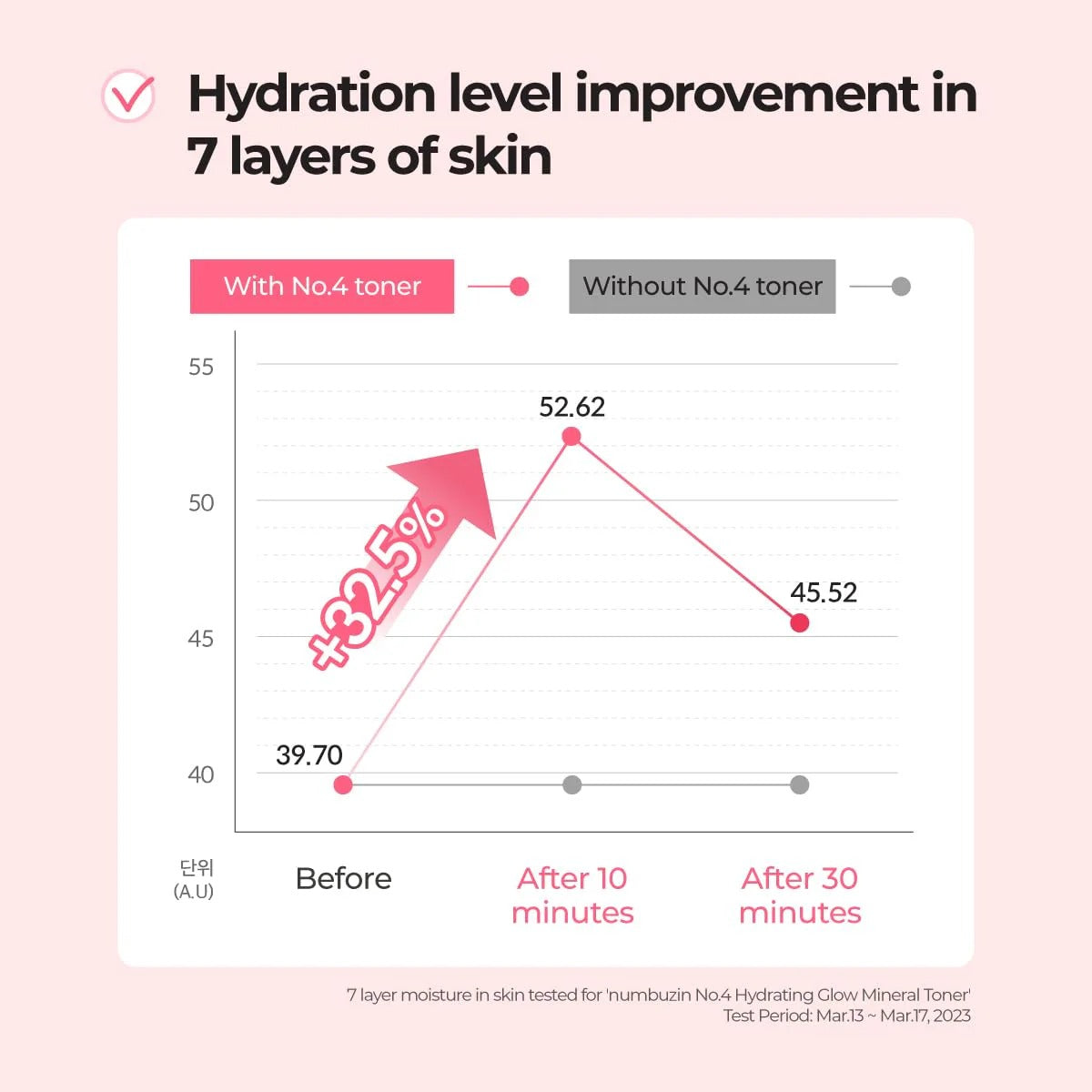 No.4 Hydrating Glow Mineral Toner (200ml)