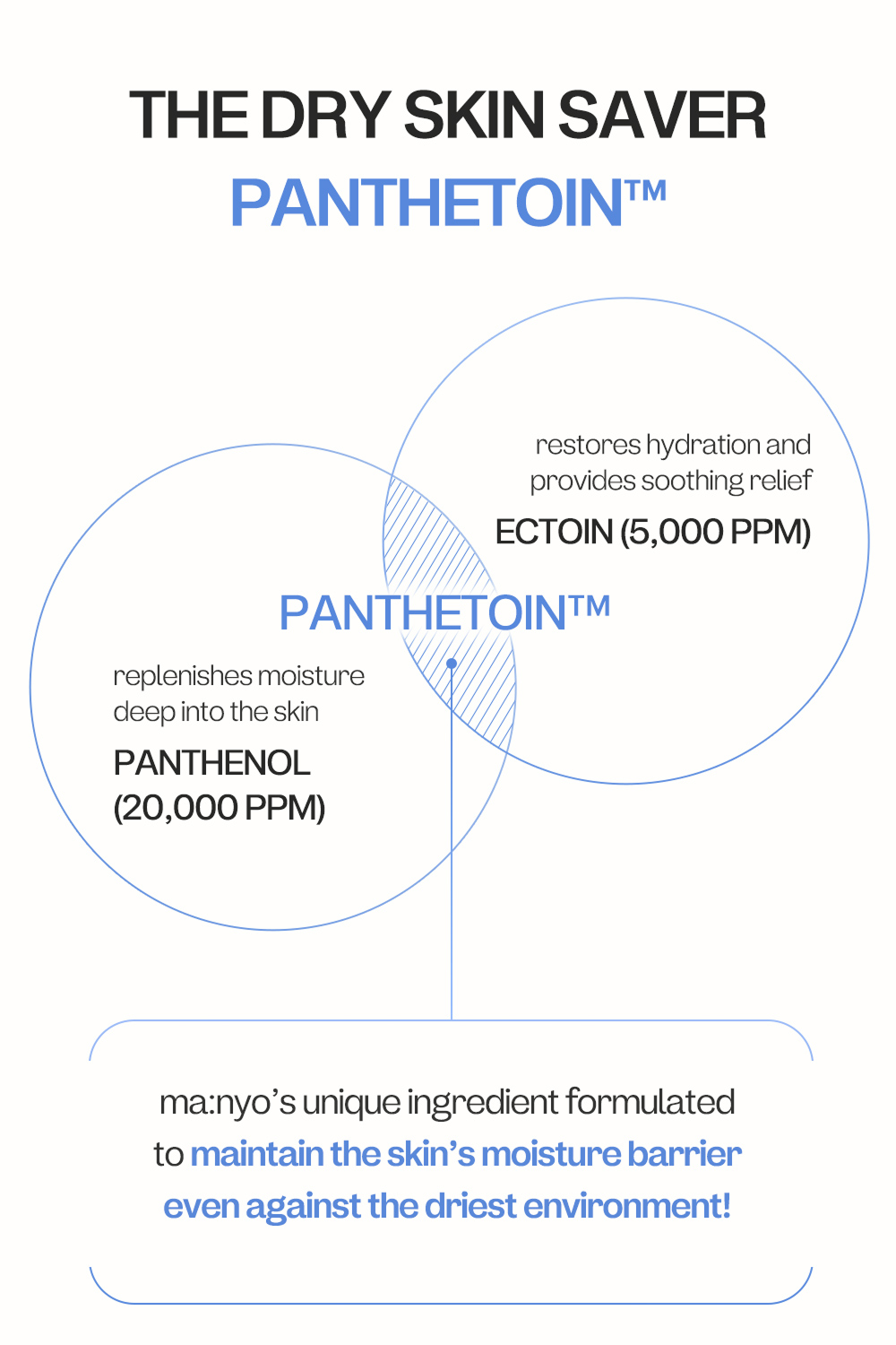 Panthetoin Enriched Balm