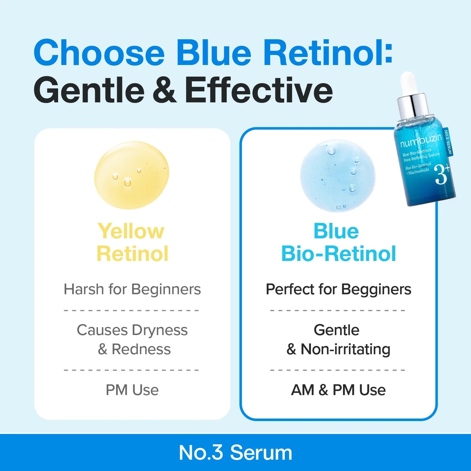 No. 3 Blue Bio-Retinol Pore Refining Serum (30ml)