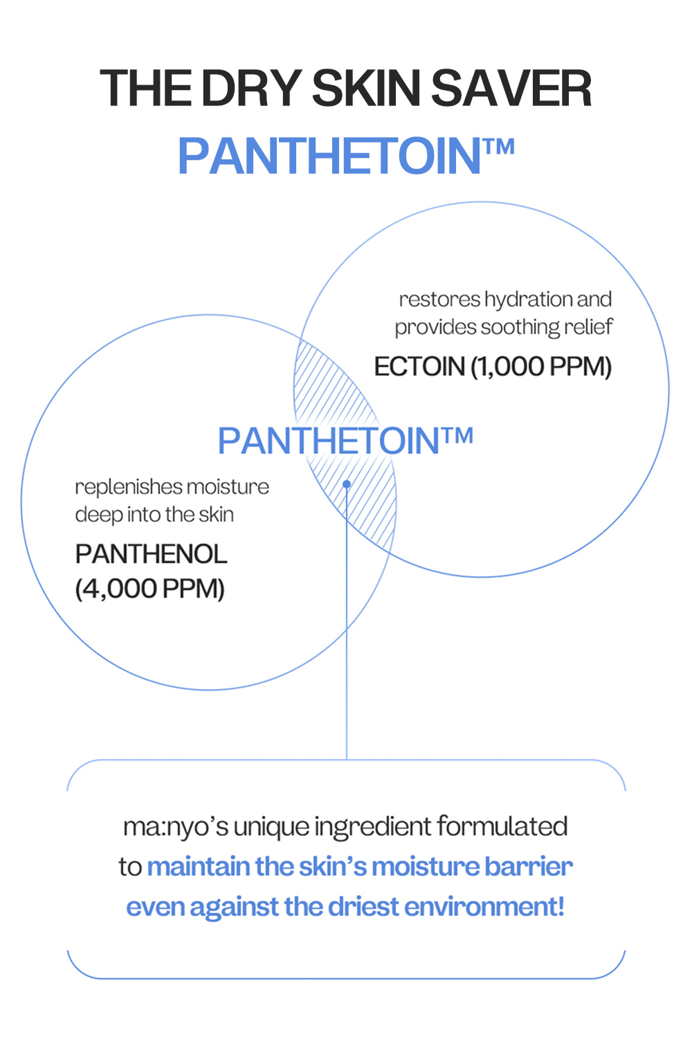 Panthetoin Essence Toner
