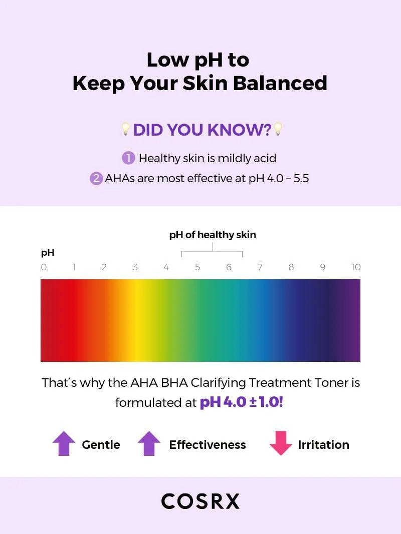 AHA BHA Clarifying Treatment Toner (100ml)