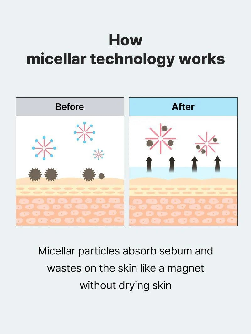 Low pH Niacinamide Micellar Cleansing Water (400ml)