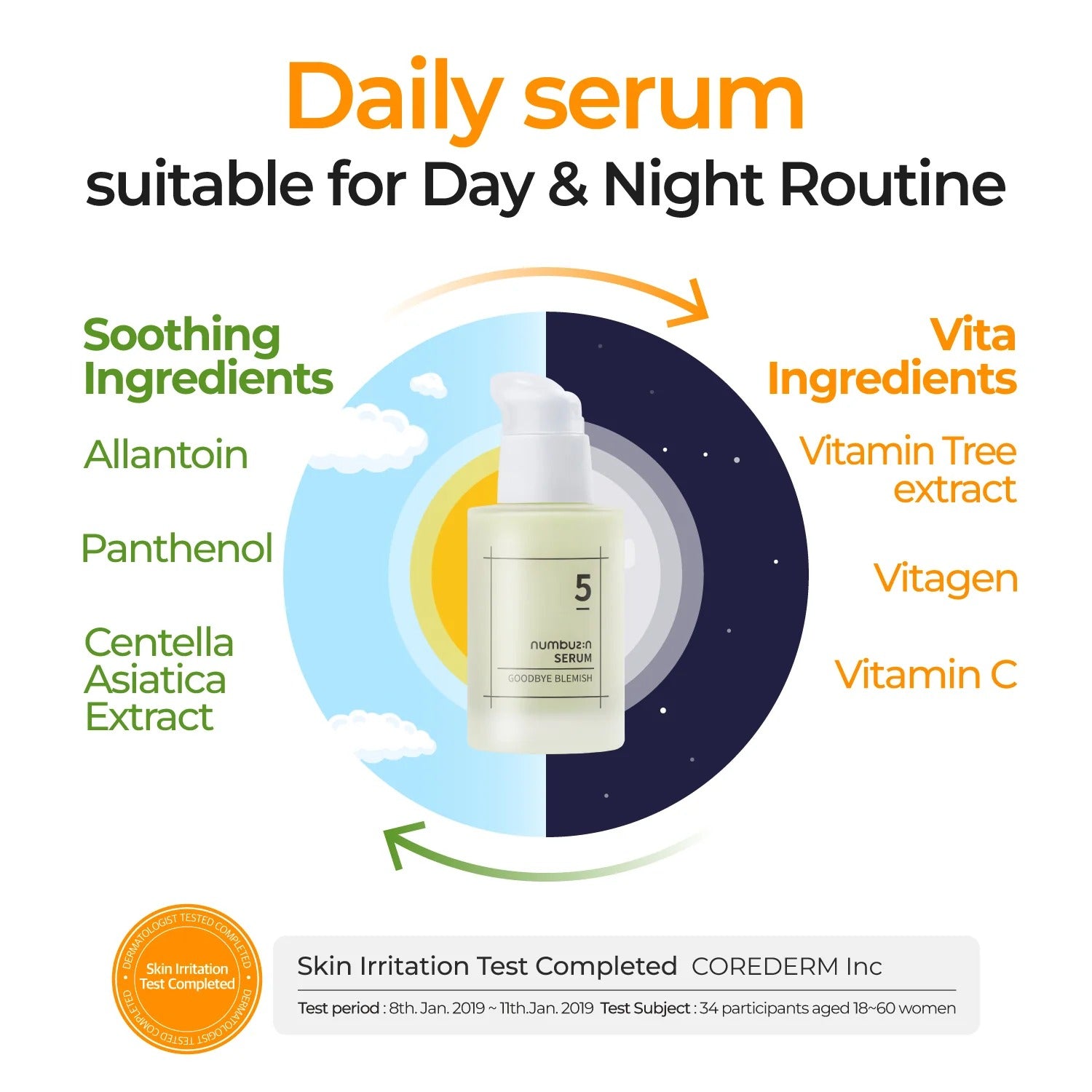 No. 5 Goodbye Blemish Serum (50ml)