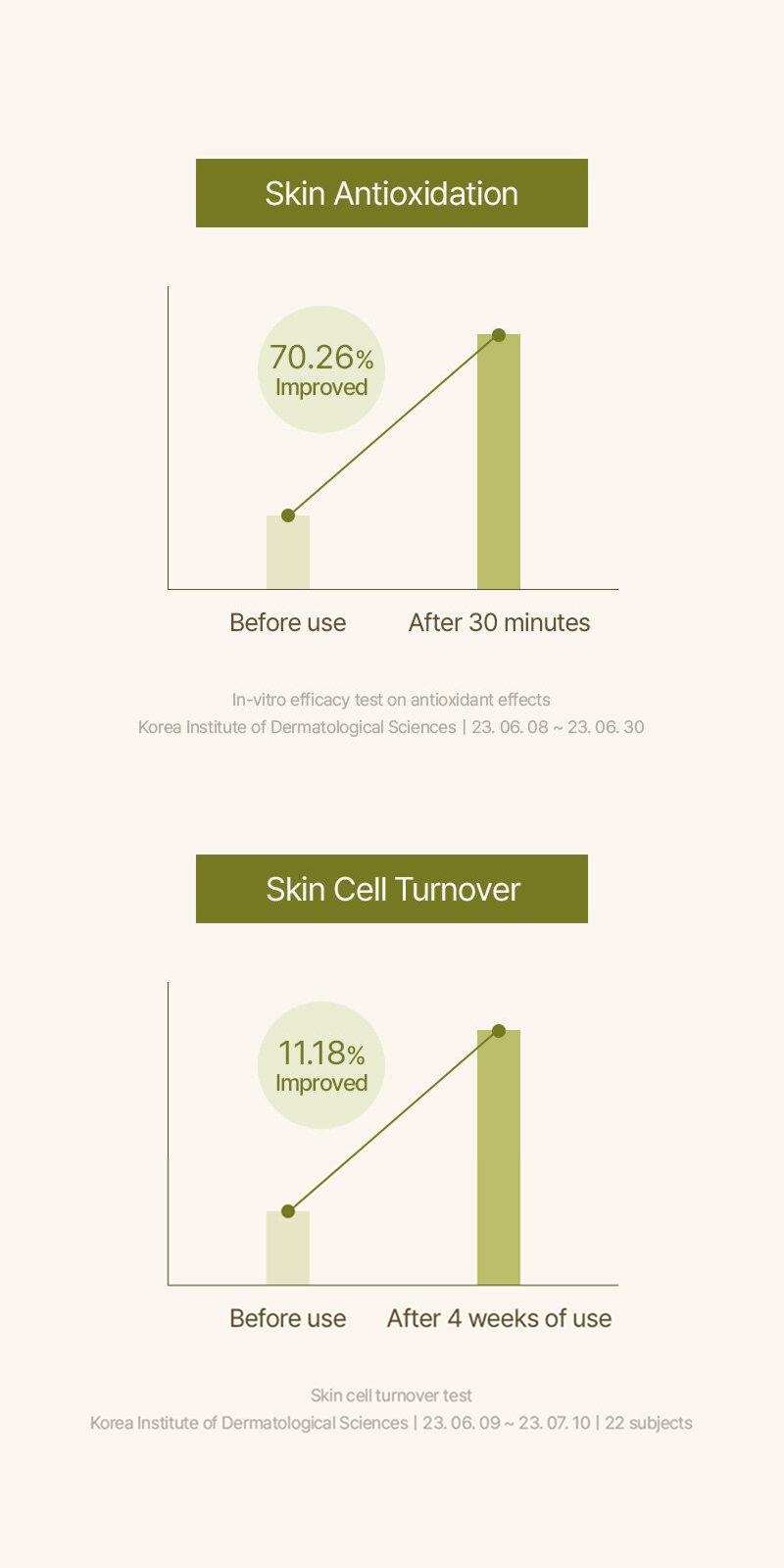 Mugwort Serum (30ml)