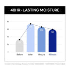 Birch Juice Moisturizing Cream (80ml)