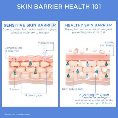 AtoBarrier 365 Cream (80ml)