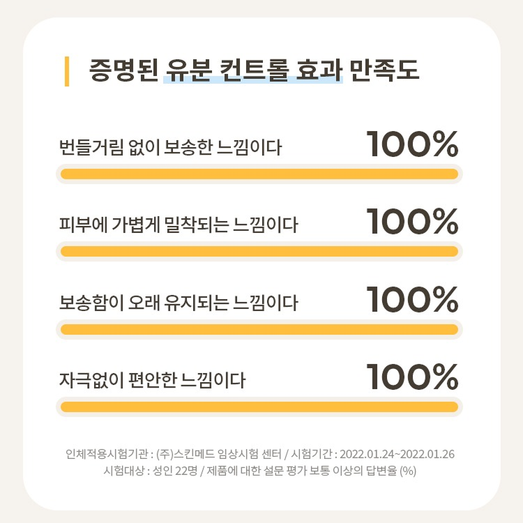 All Around Safe Block Cotton Sun (50ml)
