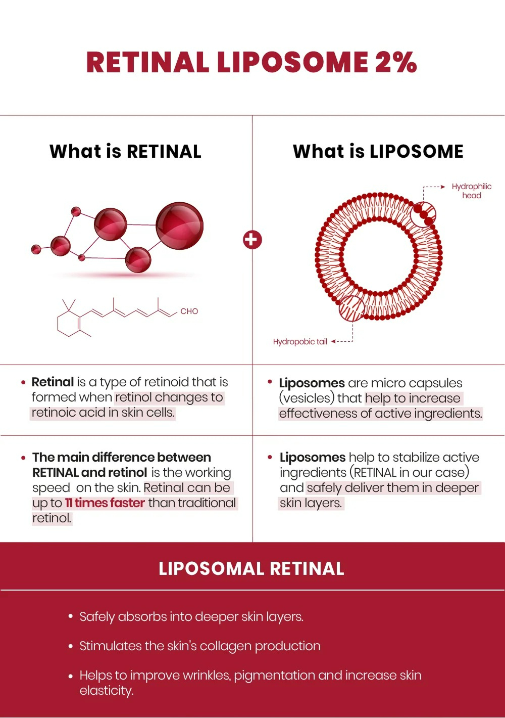 SEOUL 1988 Serum : Retinal Liposome 2% + Black Ginseng (30ml)