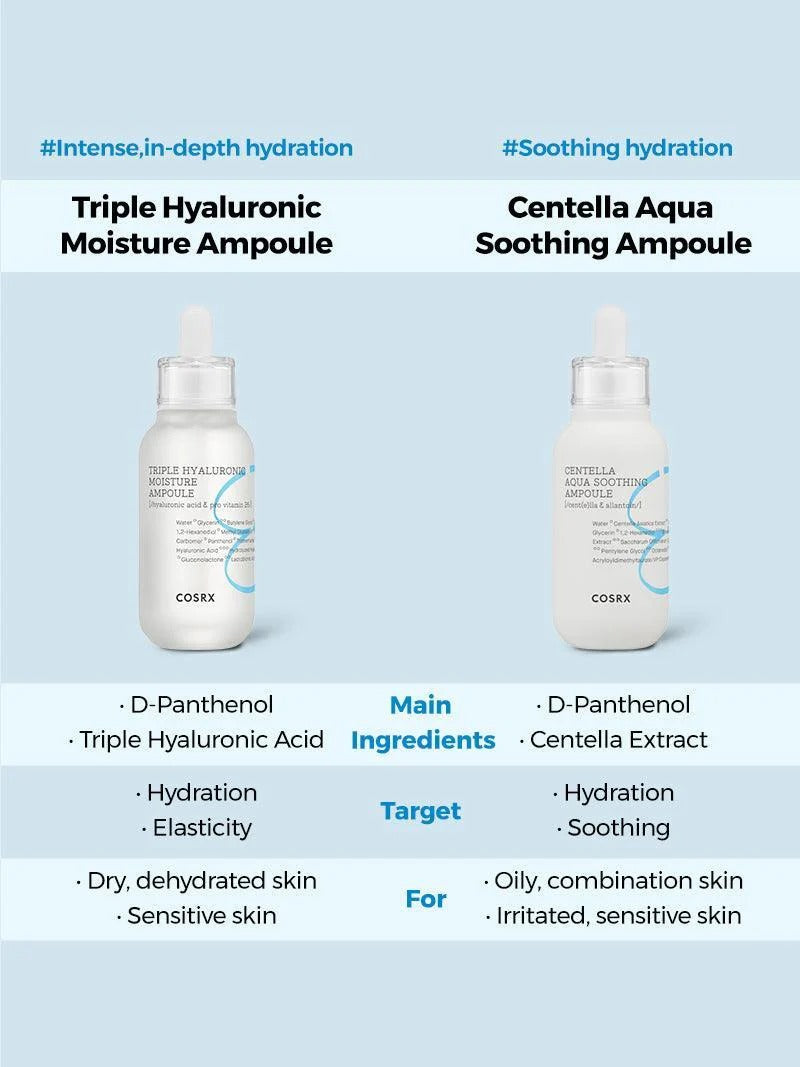 Centella Aqua Soothing Ampoule (40ml)