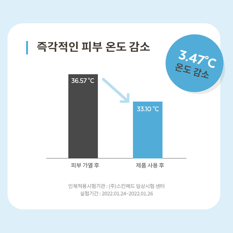 All Around Safe Block Aqua Sun (50ml)