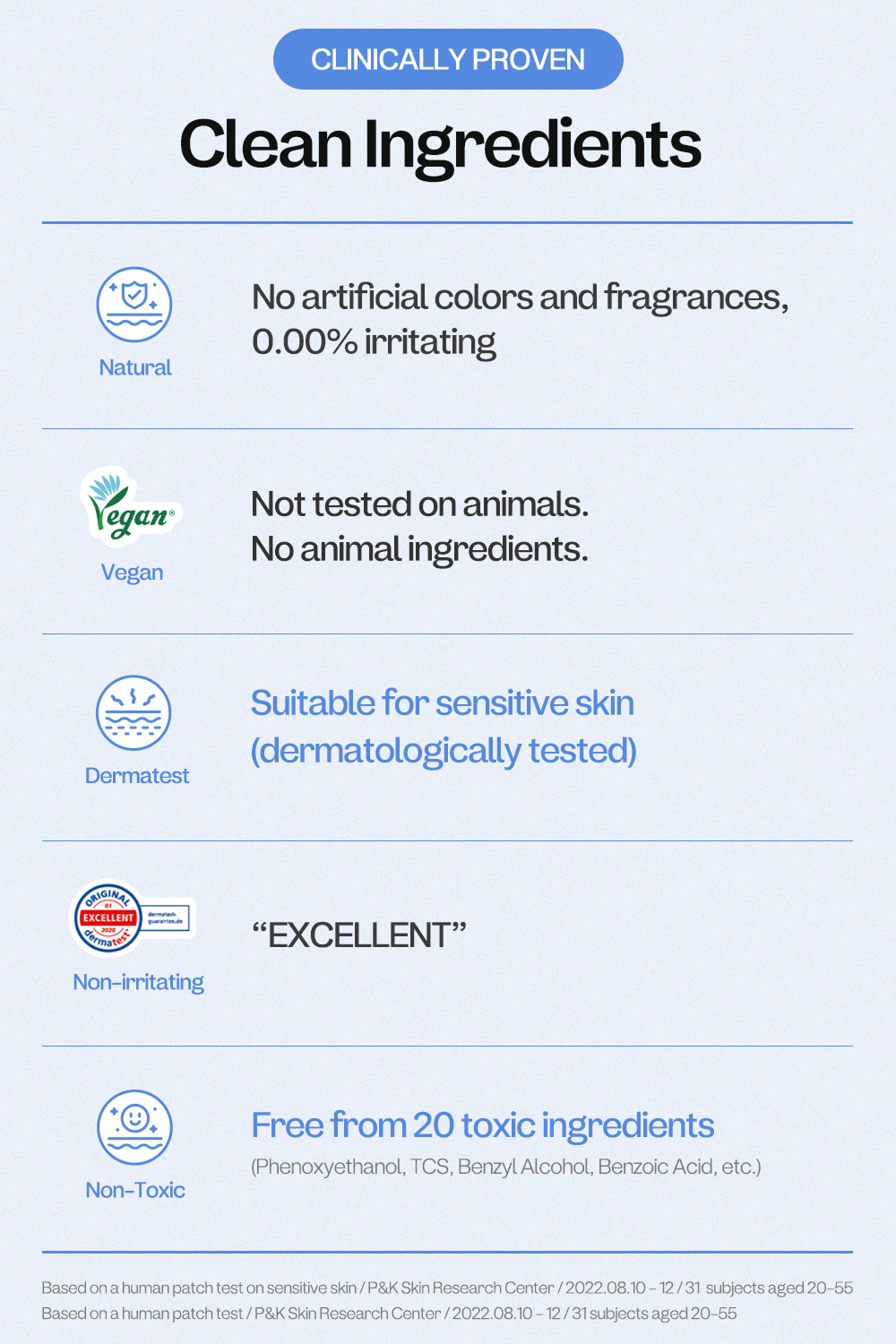 Panthetoin Cream