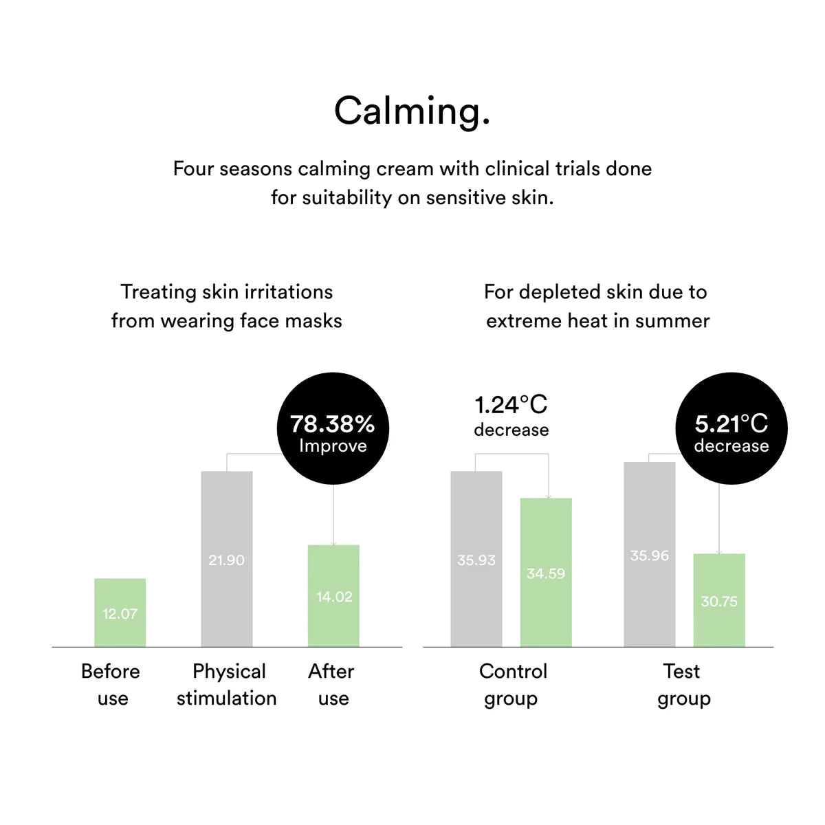 Heartleaf Creme Calming Tube (75ml)